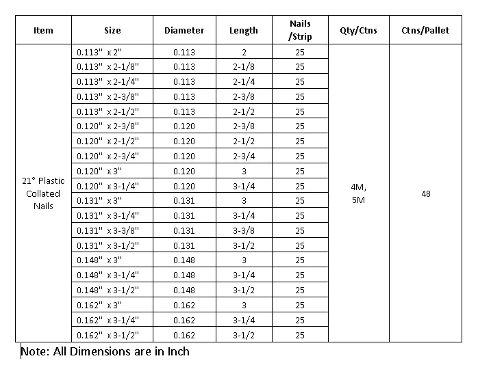 Gripon Fasteners Paper Collated Nails, Plastic Collated Nails, Wire